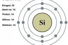 silisyum-elementi-nedir-629daafd4d6c1.jpg